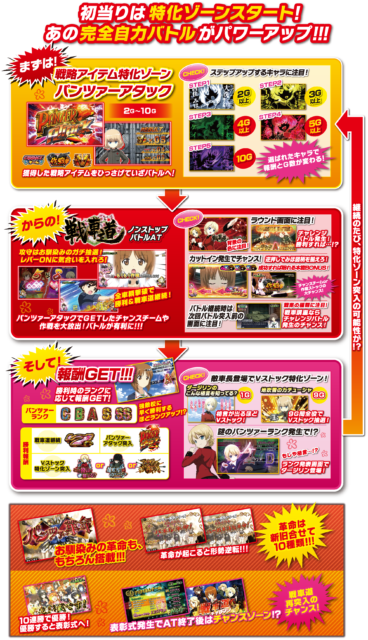 初打ち感想 パチスロ ガールズ パンツァーg ガルパンg 6号機at ブレスロ 2dps