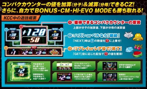 スロット初打ち感想 パチスロ6号機 エウレカセブン3 ブレスロ 2dps