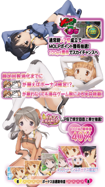 スカイガールズ3スカイチャンス