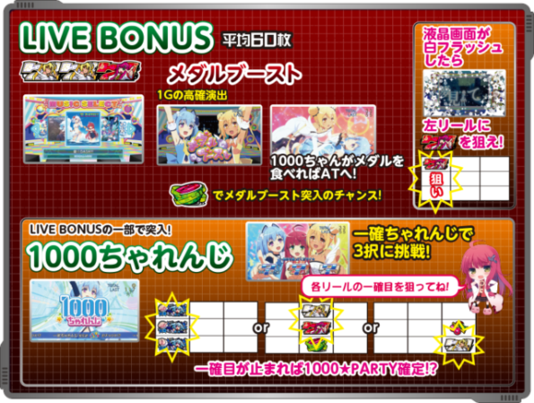 スロット初打ち感想】6号機『パチスロ1000ちゃん』│ブレスロ.2dps