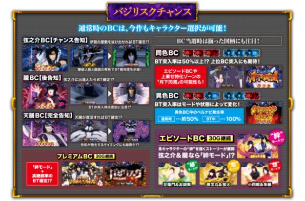 スロット初打ち感想 6号機パチスロ Slotバジリスク絆2 ブレスロ 2dps