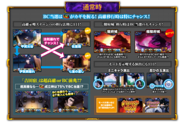 バジリスク絆2通常時