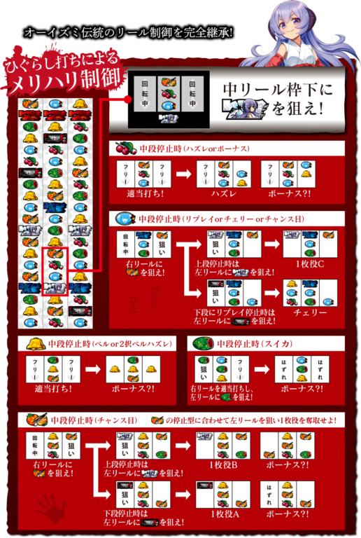 パチスロひぐらしのなく頃に祭2 が面白い ひぐらし祭2のココが楽しい 正統進化 ブレスロ 2dps