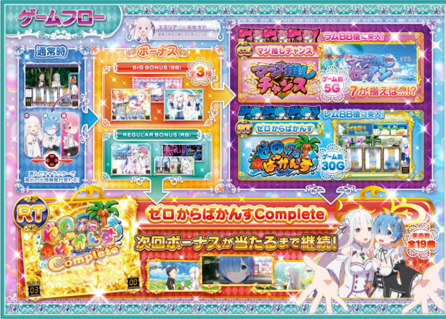 パチスロ リゼロapex のゲーム性と打った感想 結局はレムに落ち着く Re ゼロから始める異世界生活apex Vacation ブレスロ 2dps